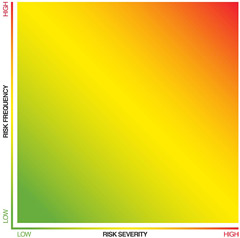 Risk Map