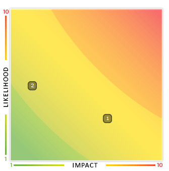 image of a risk map
