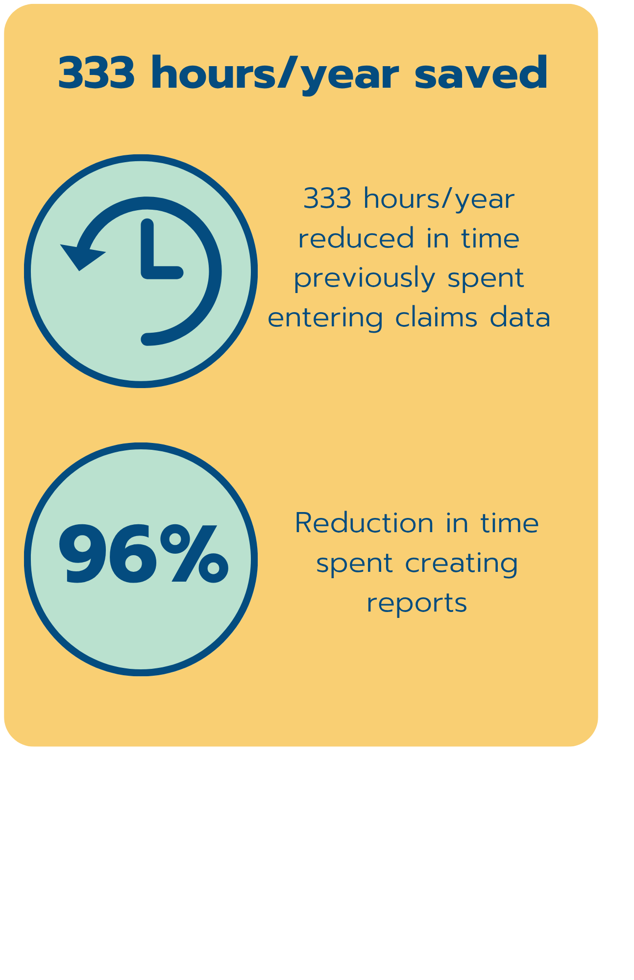 Abilene Case Study Results study results (1)