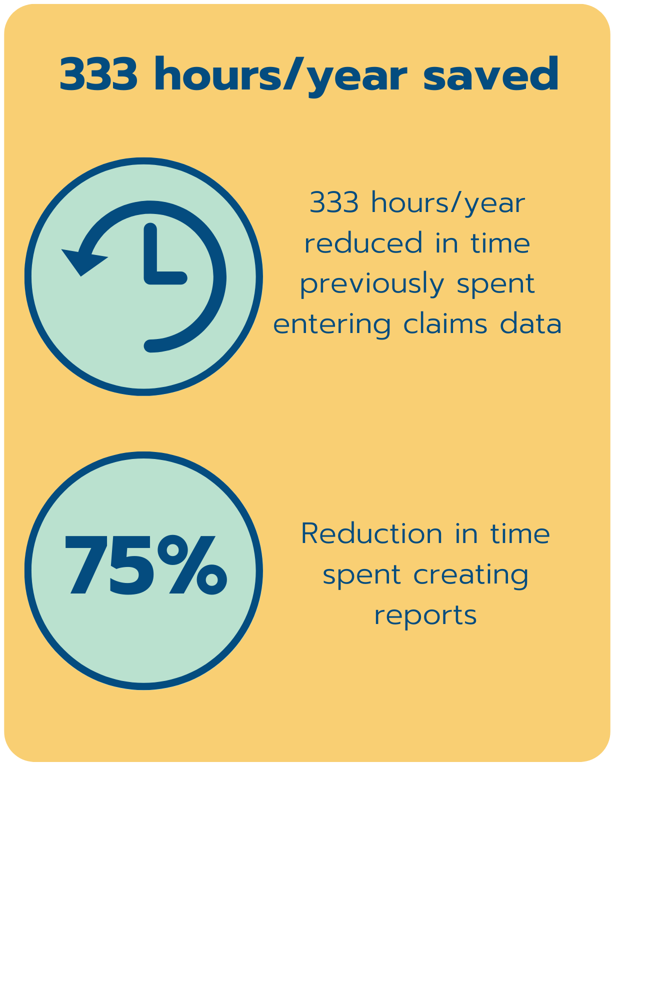 Abilene Case Study Results study results