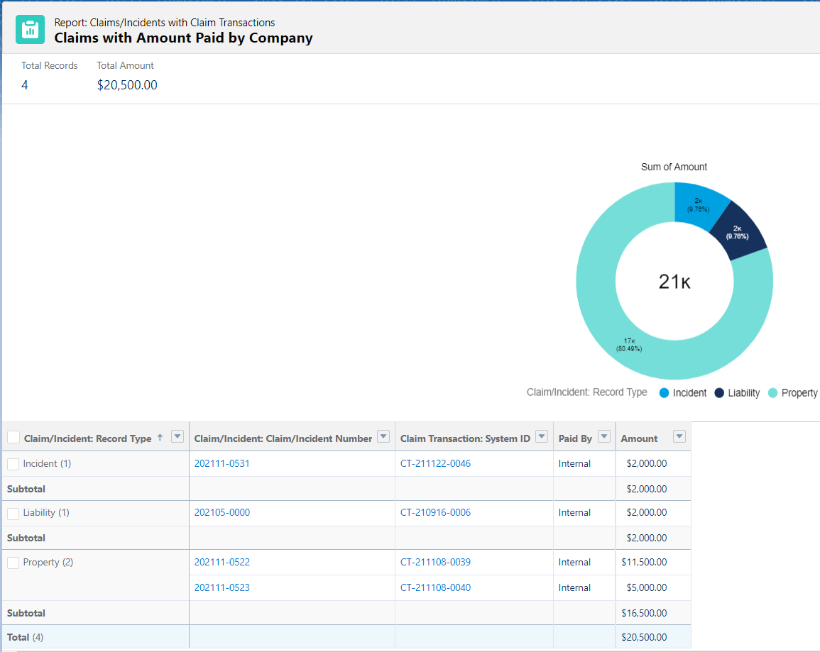 Claims with Amount Paid by Company