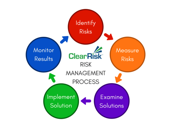 The 5 Step Risk Management Process Updated for 2018