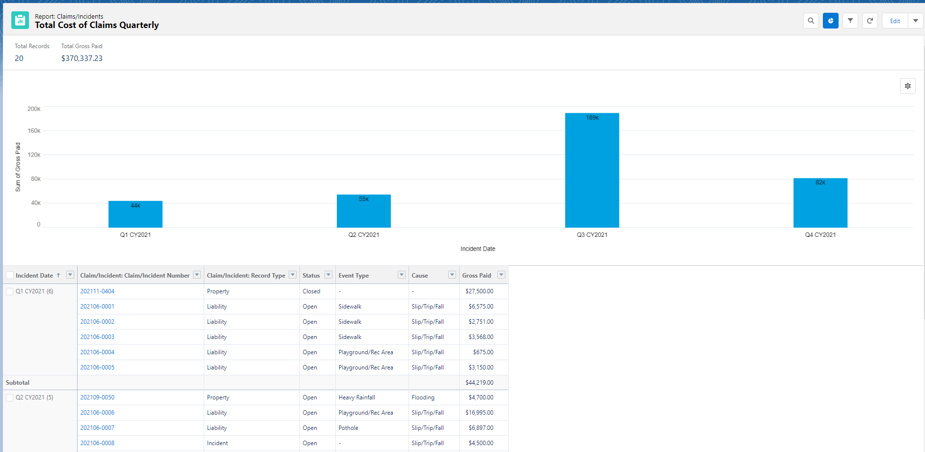 Total Cost of Claims Quarterly