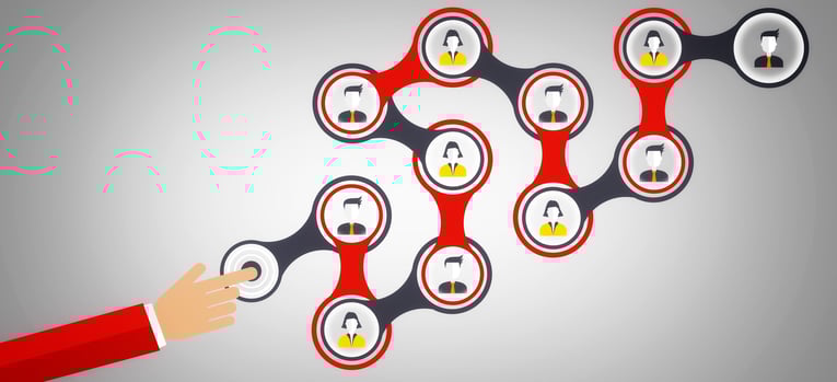 chain of employees
