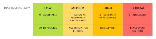 Risk Management Templates for Excel (and when you're better off with a ...