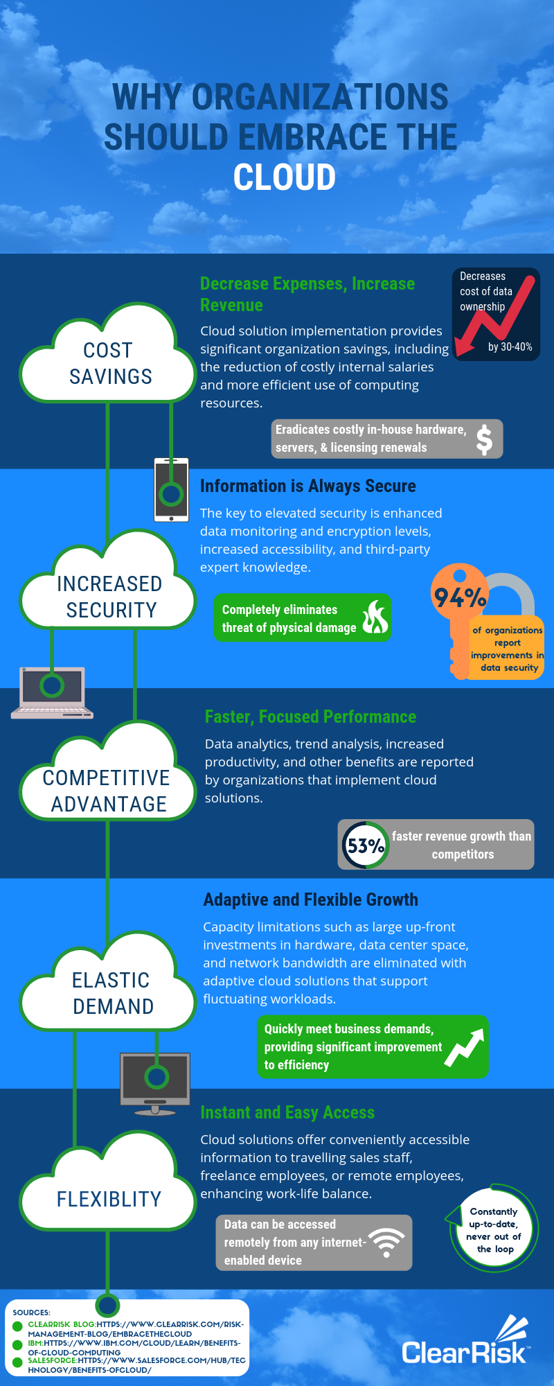 which reason drove organizations to use cloud services? 2